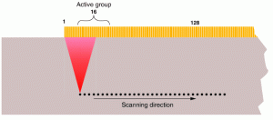 تست التراسونیک Phased Array