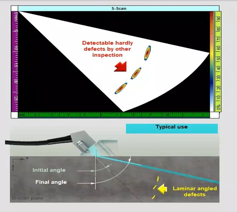 Phased Array Typical