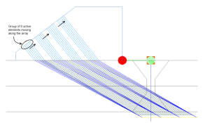 تست التراسونیک Phased Array